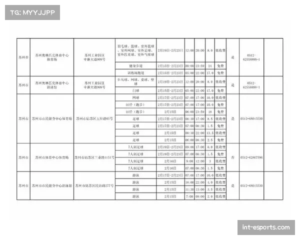 体育总局公布2026年公共体育场馆开放名单,4个未按规定开放场馆被处理 体育总局公布2026年公共体育场馆开放名单,4个未按规定开放场馆被处理
